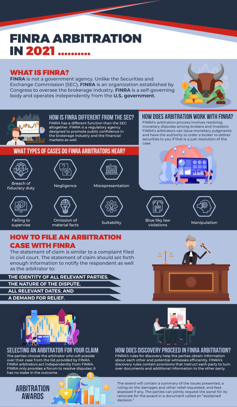 FINRA Arbitration Lawyers | Securities Arbitration Attorneys